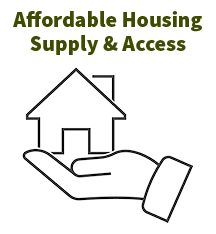 Graphic of a hand holding a house under forest green text that reads: Affordable Housing Supply & Access.